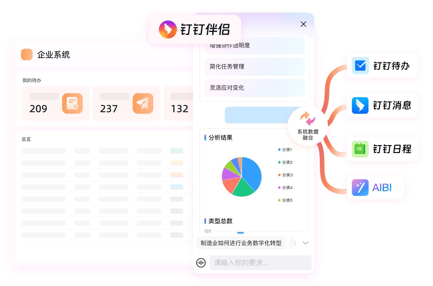 钉钉远程项目推进资讯